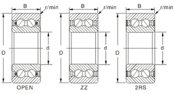 Imthacaí Liathróid Deep Groove Double Row