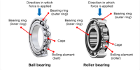2024 March 1st Week KYOCM News Recommendation - What Makes Up a Bearing?